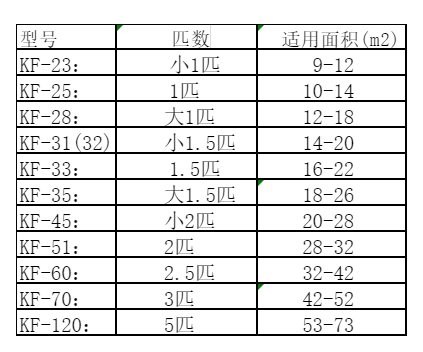 海安空调维修